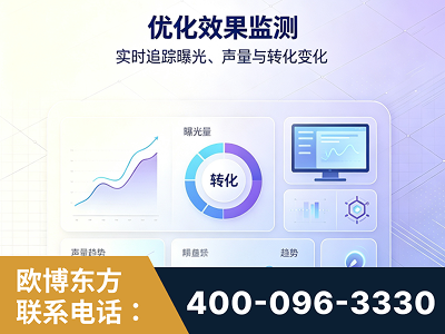 吴川-优化效果监测