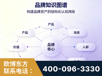 吴川-品牌知识图谱