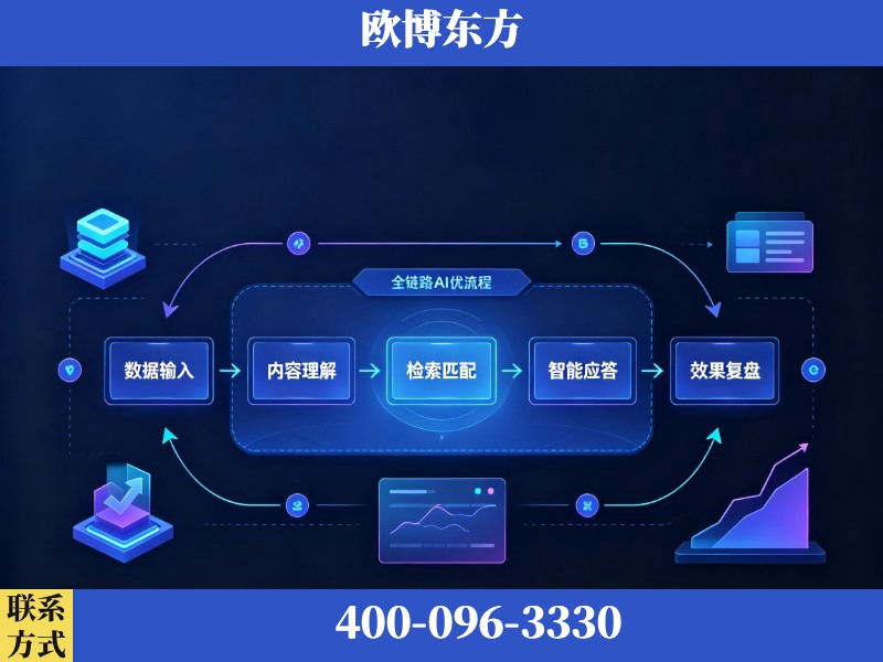 吴川-AI品牌声誉